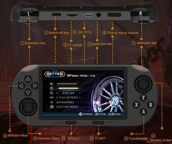 NeoRetro™ R3K